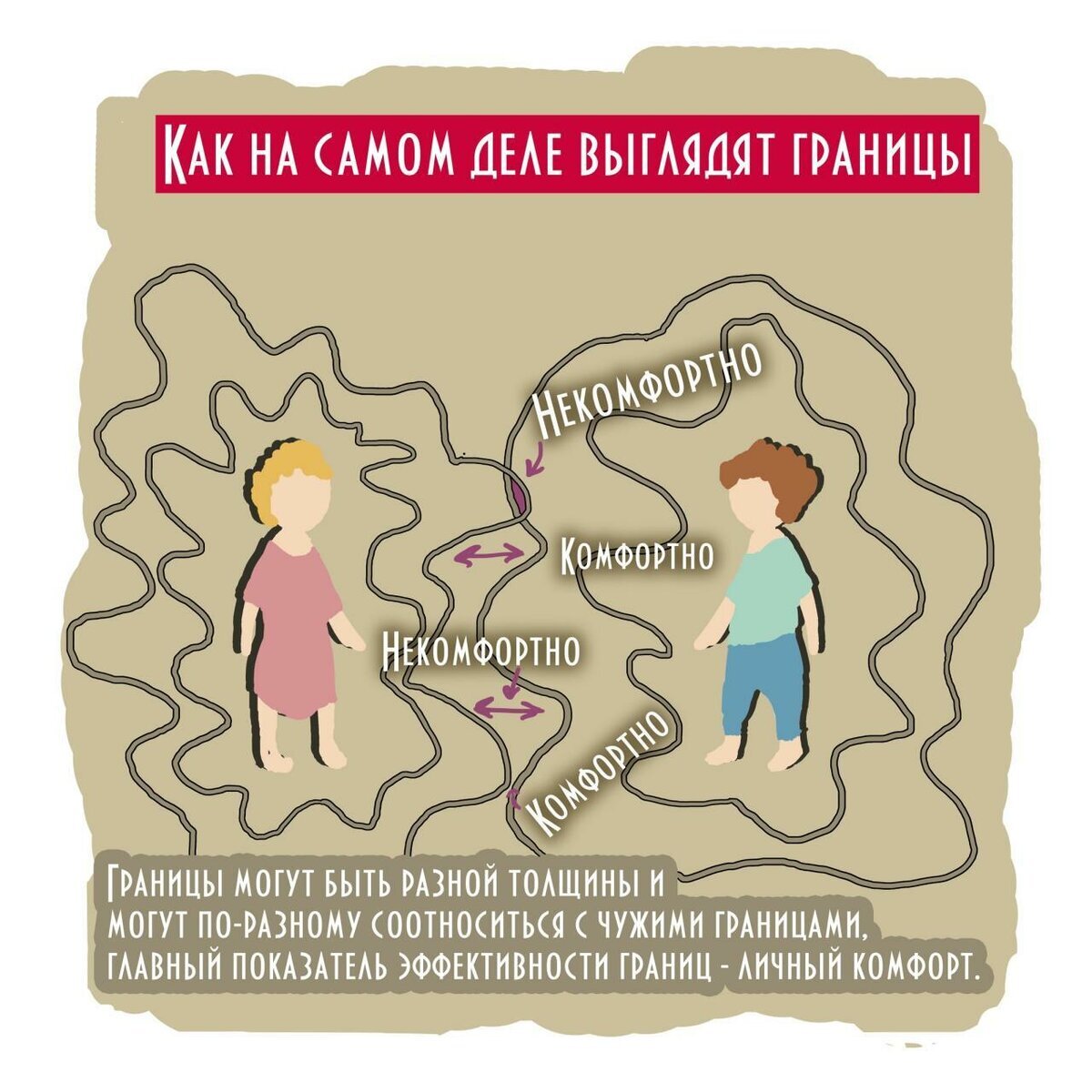 Почему важно соблюдать границы, ограничивающие нашу личную сферу