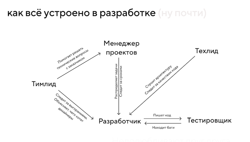 В реальности всё намнооого сложнее