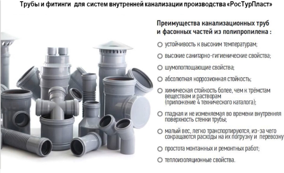 Фасонные детали канализационных труб. Фасонные части канализационных труб. Полипропиленовые канализационные трубы. Части канализационных труб.