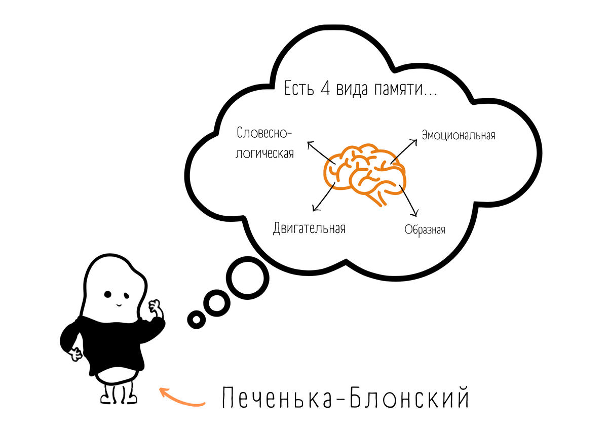 Блонский