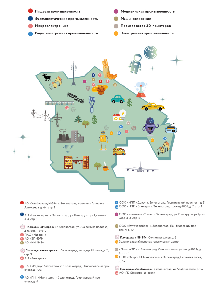 Округ инноваций. Факты о промышленности Зеленограда, которые вас удивят |  Москва промышленная | Дзен