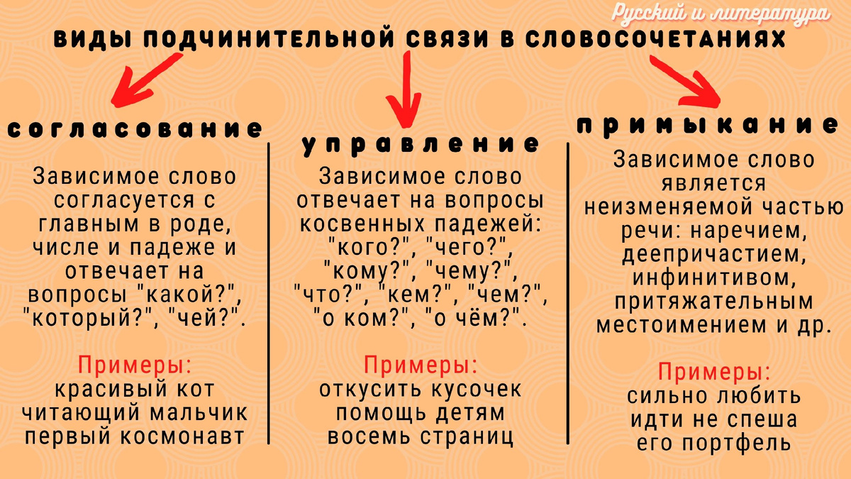 Морфологический разбор слова «способны», какая часть речи