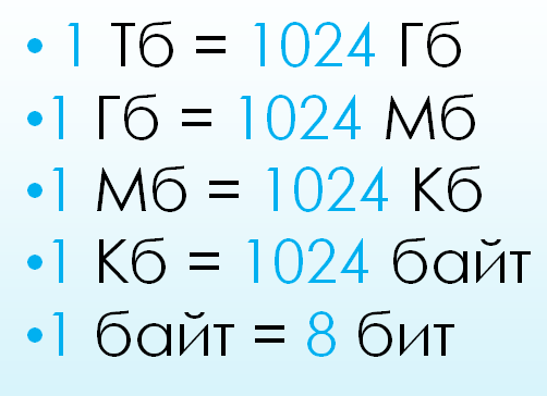 Соотношение единиц измерения объема информации