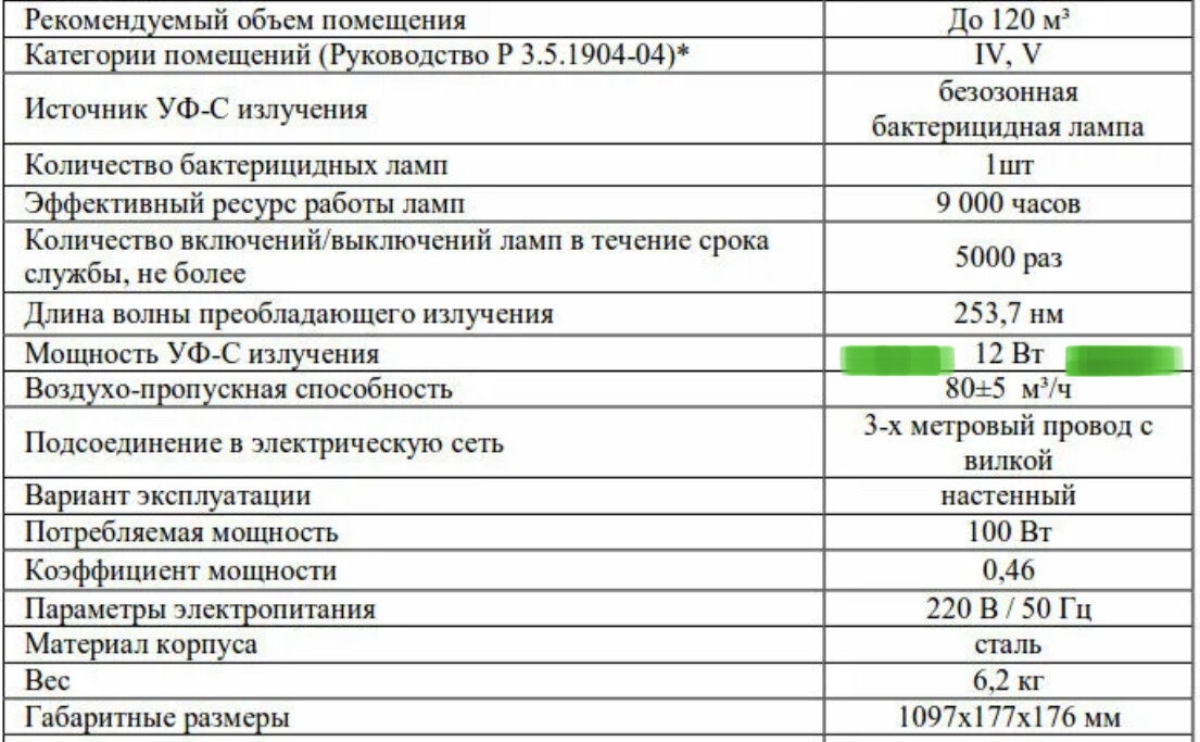 Рис.1 Характеристики рециркулятора AER 1-30 на основе ртутной лампы