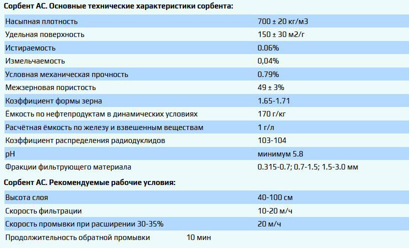 Технические характеристики сорбента АС и МС