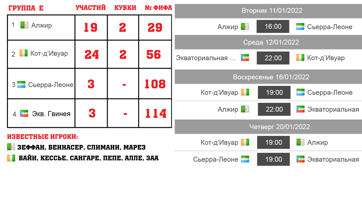 Чм по футболу 2024 расписание группы. Кубок африканских наций по футболу турнирная таблица. Кубок африканских наций 2024 таблица.
