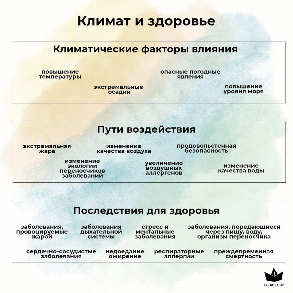 Патологическая анатомия климата | Ecoidea.me | Дзен