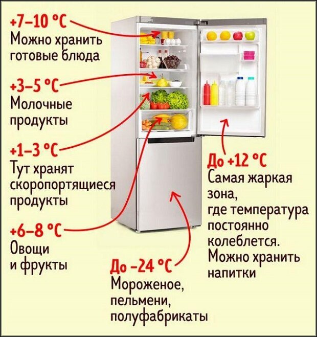 Можно ли хранить холодильник на улице или неотапливаемом помещении