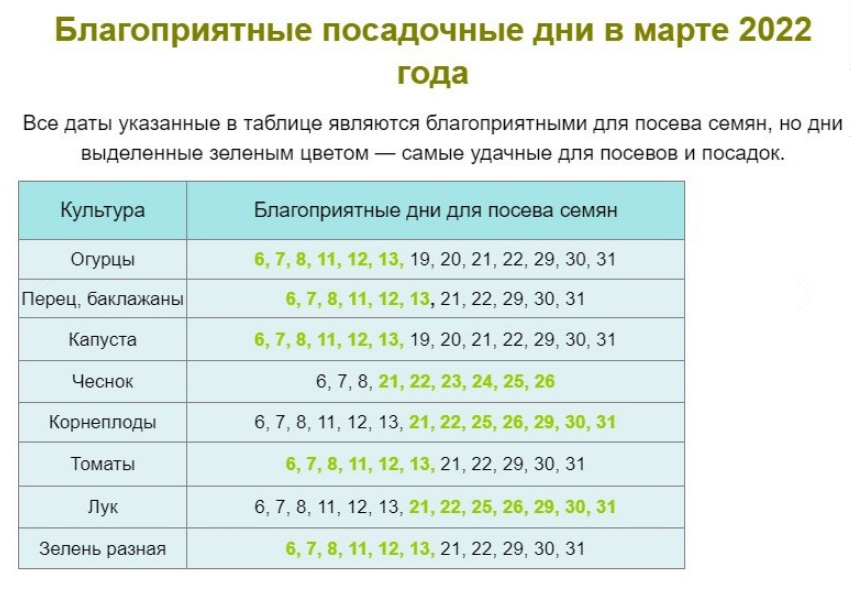 Самые удачные дни в марте 2024