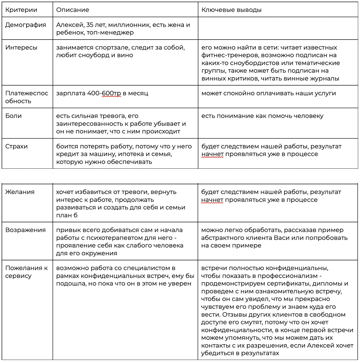 Как психологу / коучу получать платежеспособных клиентов | Михаил Гнусин |  Дзен