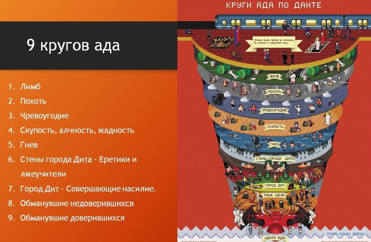 Как называется ад