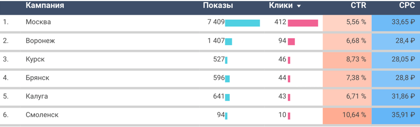 
Рис. 1. Сводная таблица из личного кабинета клиента