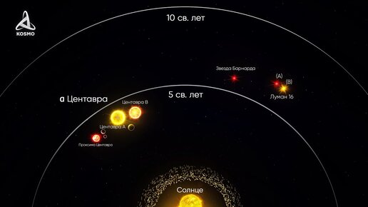 Альфа Центавра. Что скрывает Ближайшая к нам звёздная система?