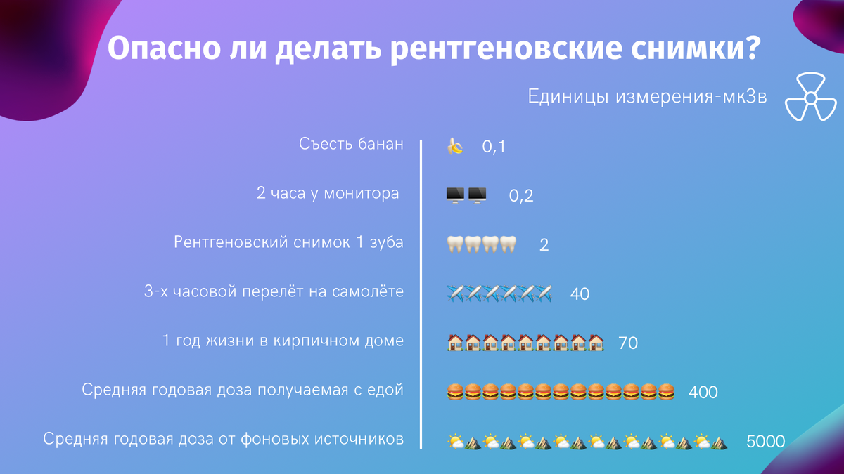 Таблица, которую сделали специалисты нашей клиники для большей наглядности