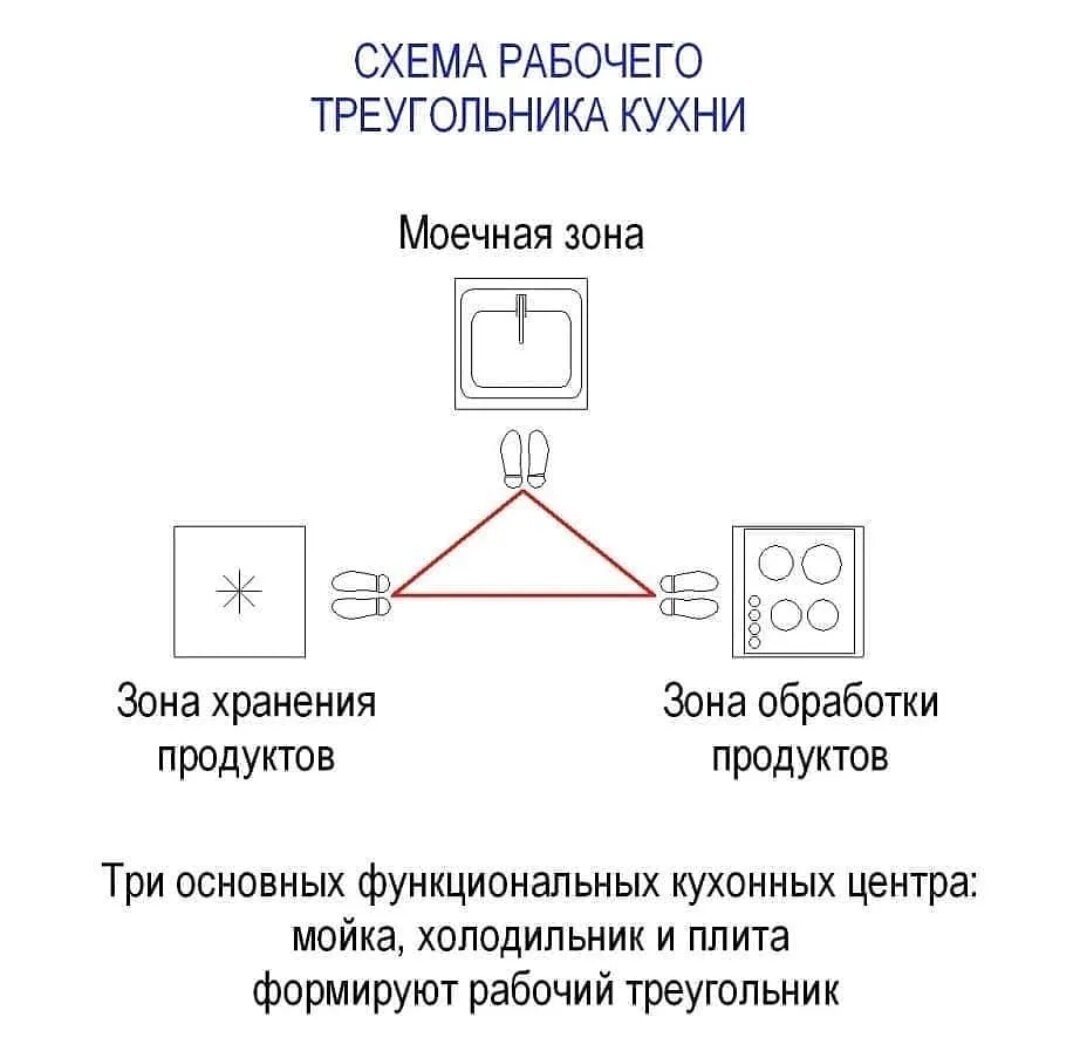 Рабочий треугольник