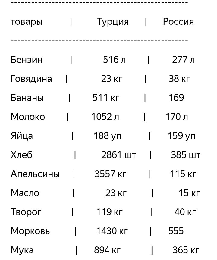 Какая средняя зарплата в турции