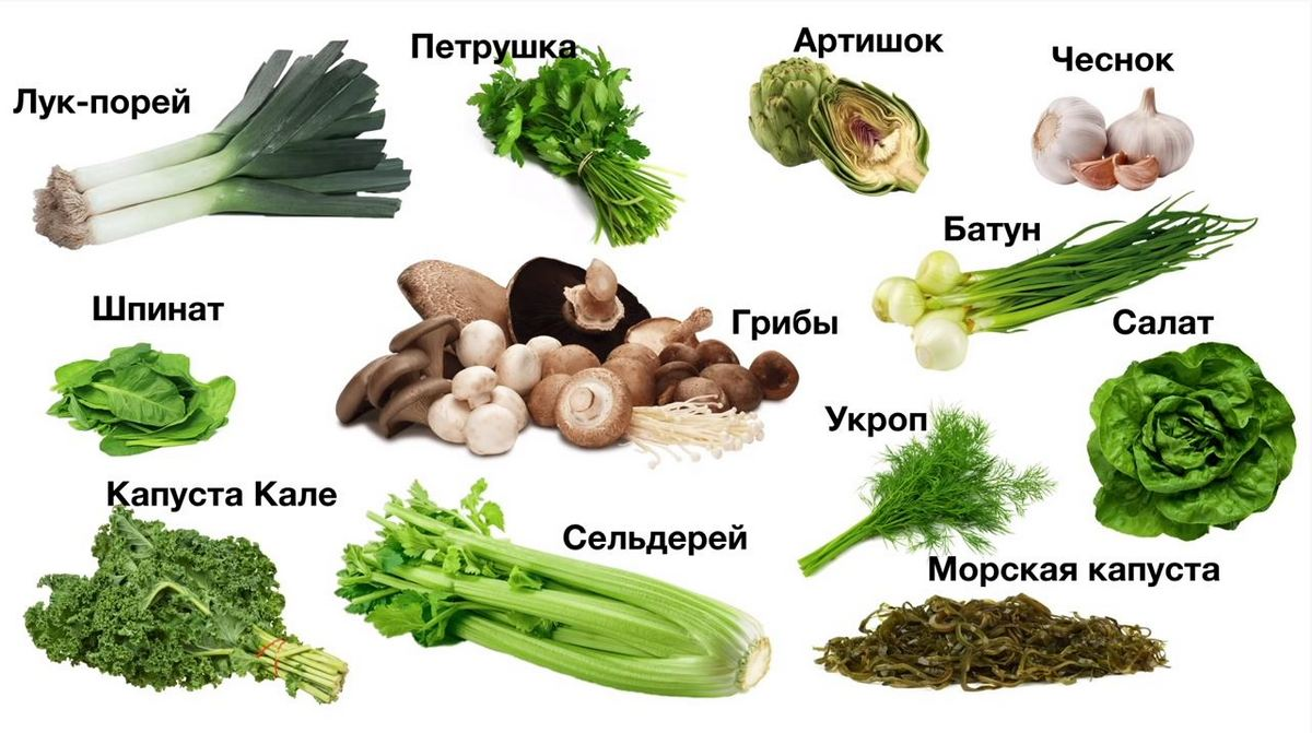 стол 5 диета. продукты для похудения. разрешенные продукты при воспалении поджелудочной железы. чем можно заменить картошку. кето диета разрешенные продукты.