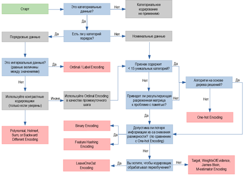 Технологии анализа данных и машинное обучение. Категориальные признаки машинное обучение. Машинное обучение и анализ данных. Категориальные признаки. Типы признаков в машинном обучении категориальные.