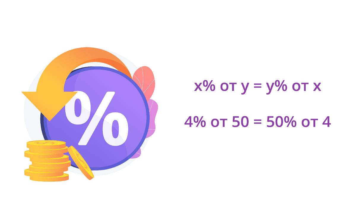 Находим процент от числа