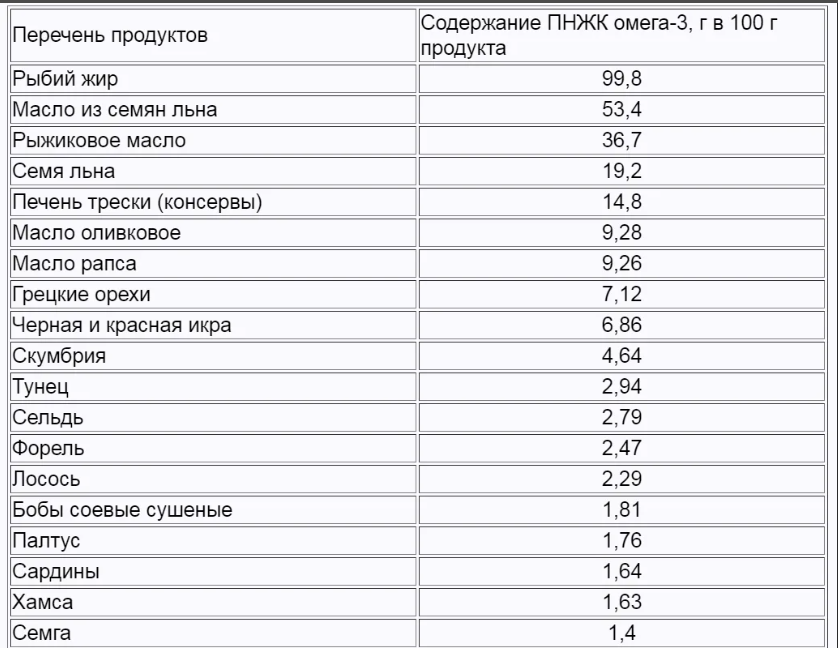 "Правильная" табличка: правильные продукты. 