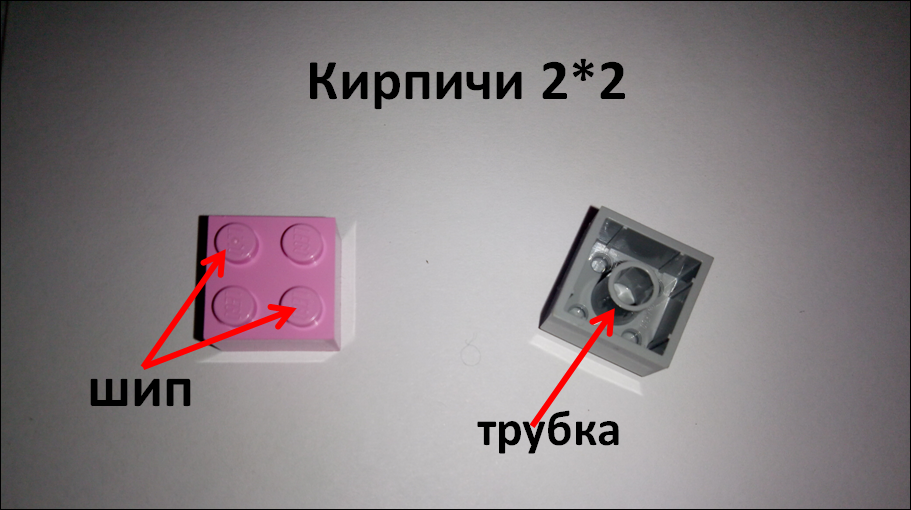 Основной способ соединения конструкторa Lego