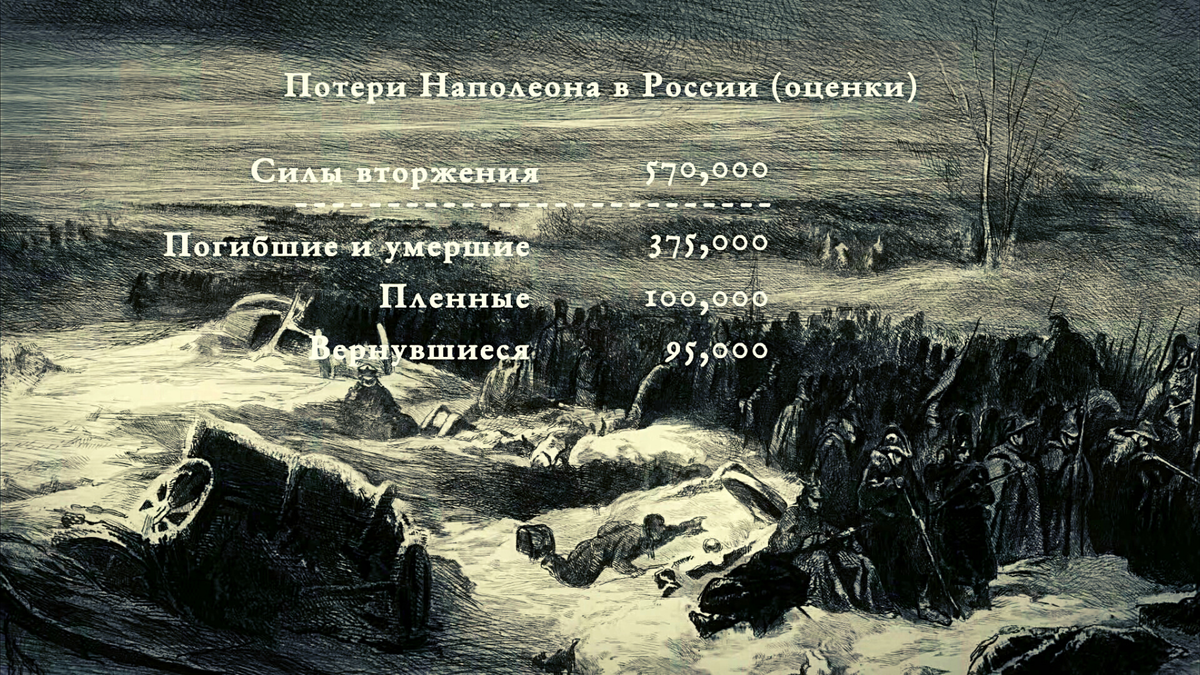 Кадр из фильма «Наполеон в России» Youtube-канала «Эпичная история»