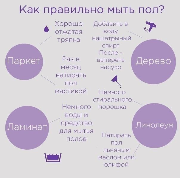 Пригласила мужчину отметить 8 Марта, а он попросил ведро с тряпкой и начал мыть пол