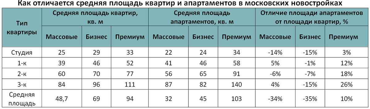 Менее 35