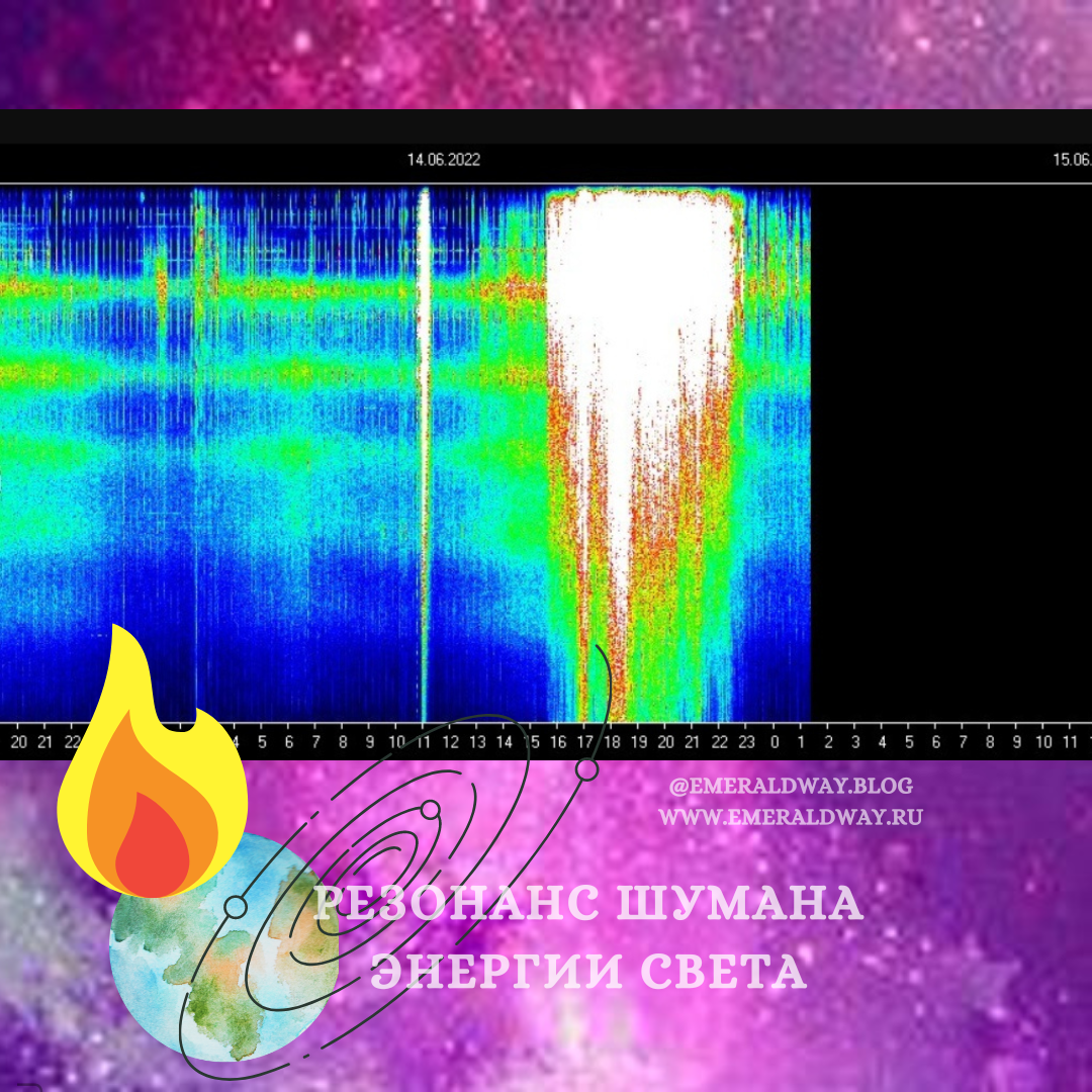 Энергии дня