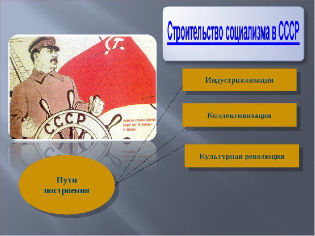 Укажите верный вариант продолжения фразы главной целью четвертого пятилетнего плана было