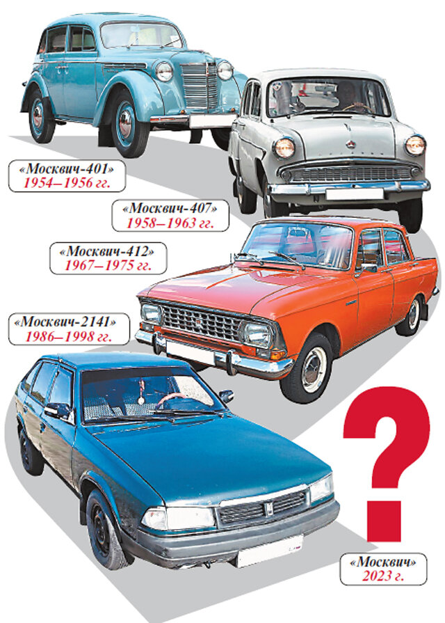   Коллаж Андрея Дорофеева