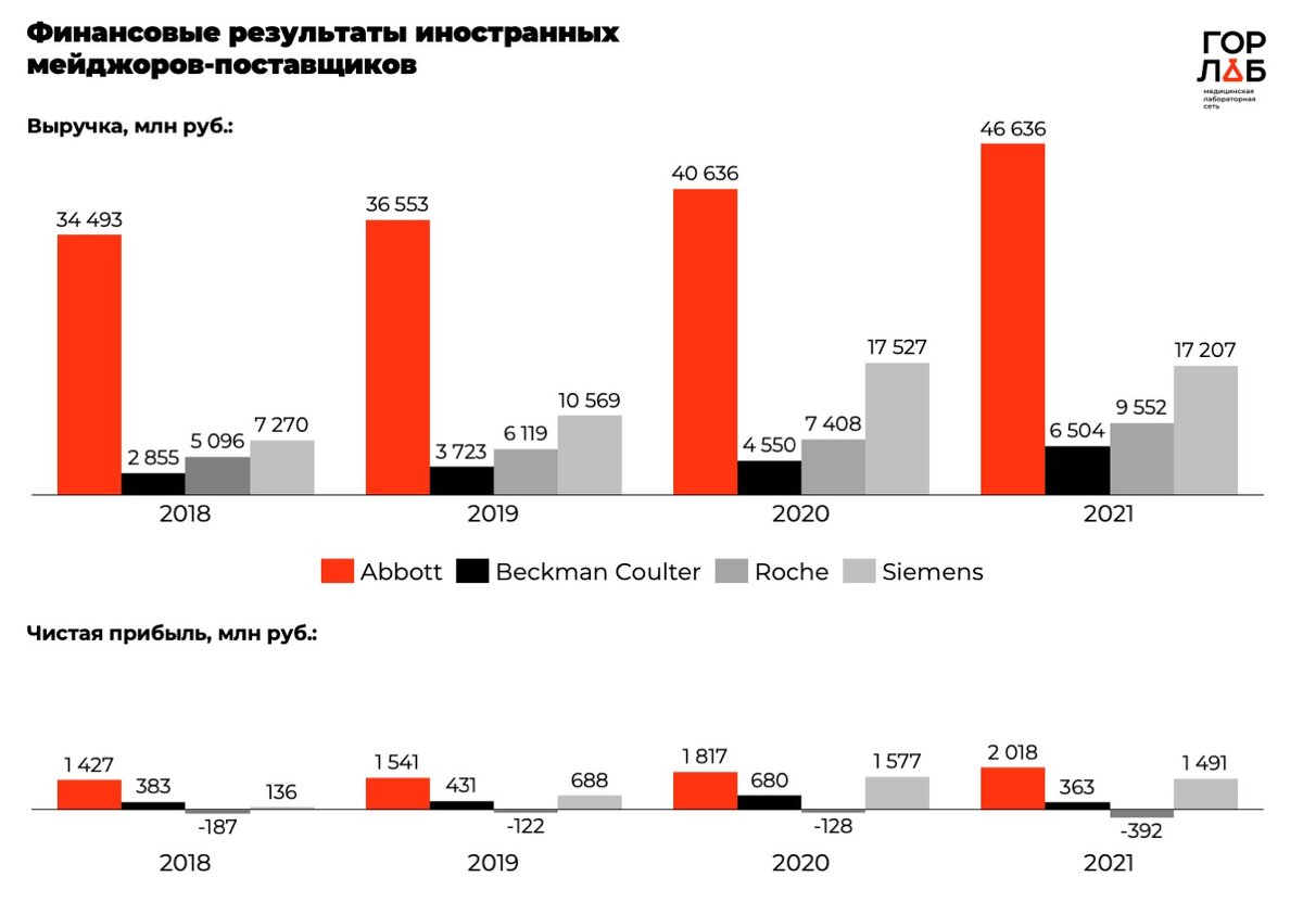 Иностранный импортер. Зарубежные провайдеры. Топ результат.