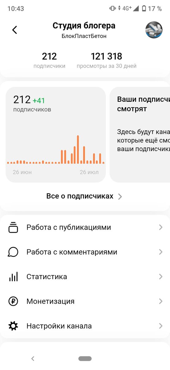 Охват за 4 месяца работ