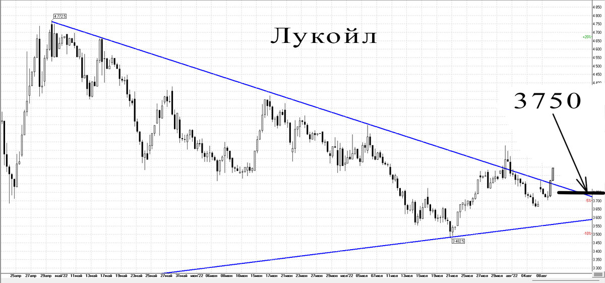 4-х часовой график