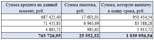 Таблица моих кредитных обязательств