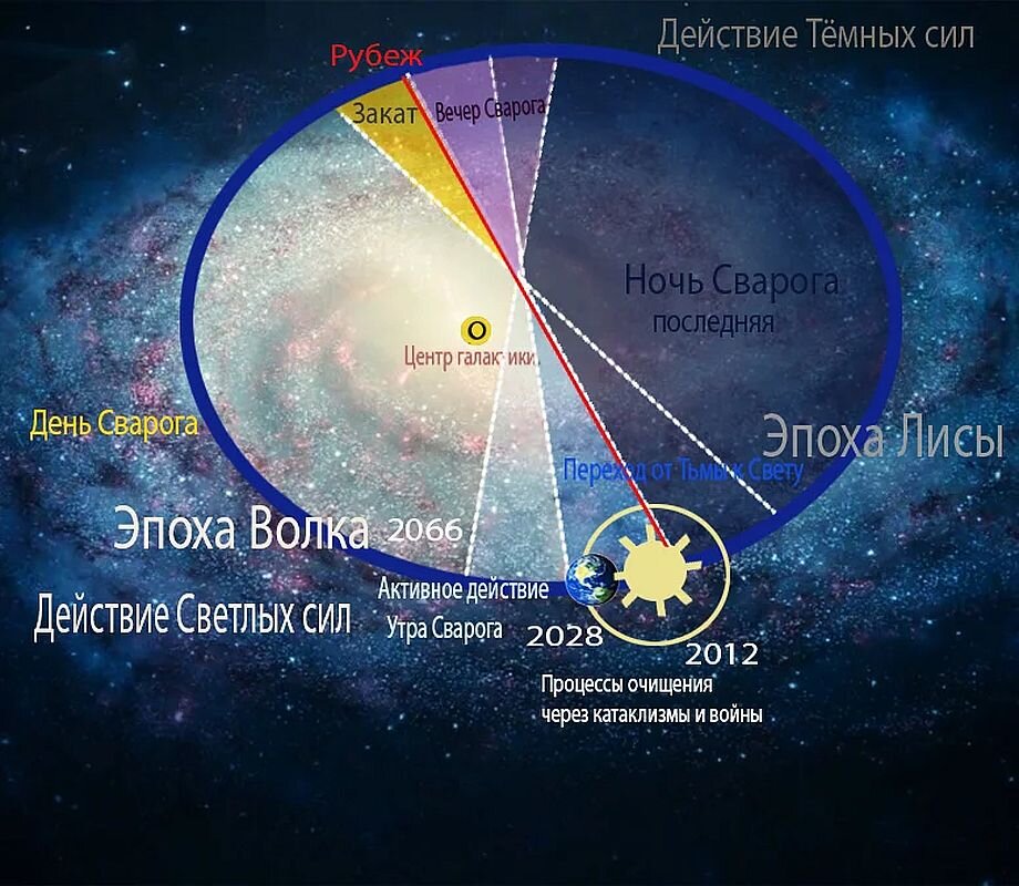 Взято из открытых источников.
