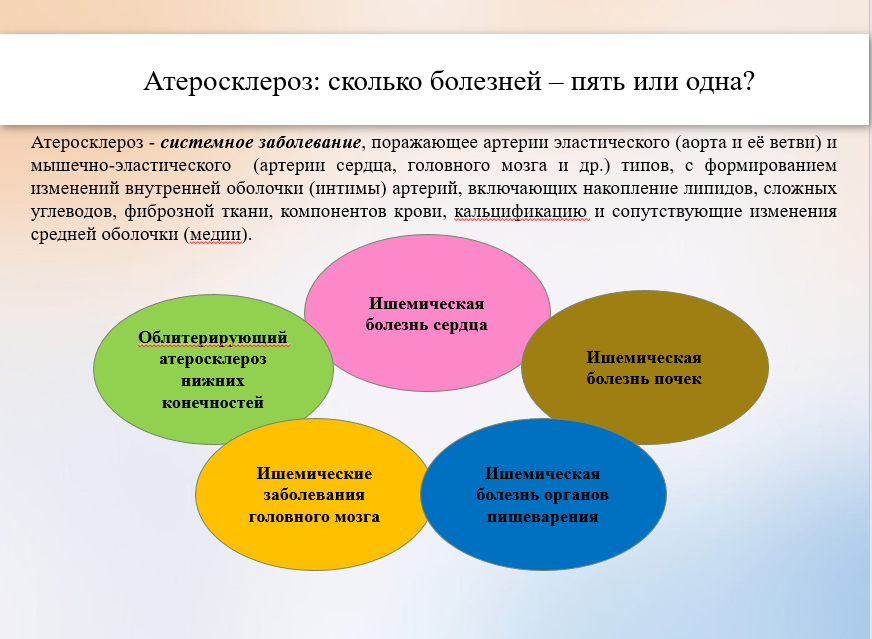 Из-за того, что медицинские специальности строятся на основе принципа локальности - сообразно органам или системам - получаем вместо одной болезни пять или более. И лечат их соответственно разные врачи сообразно своему локальному разумению