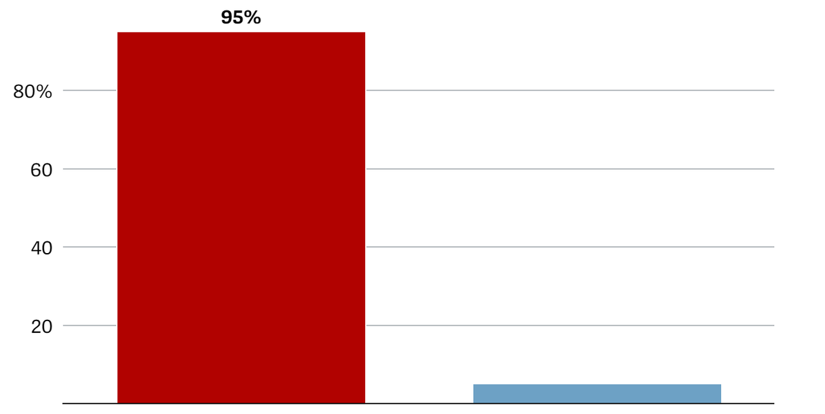 Уран, используемый в ЕС по происхождению Проценты по статусу поставщика (2020 г.) Слева: за пределами ЕС. Справа: в ЕС