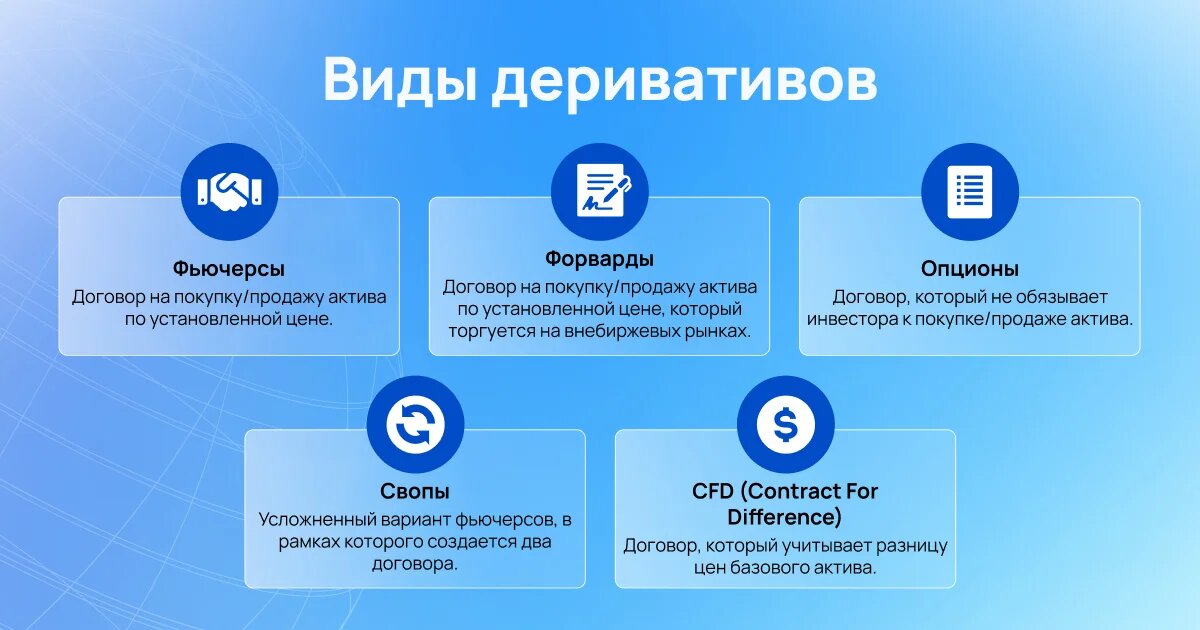 Что такое деривативы в криптовалюте. Что такое деривативы в криптовалюте