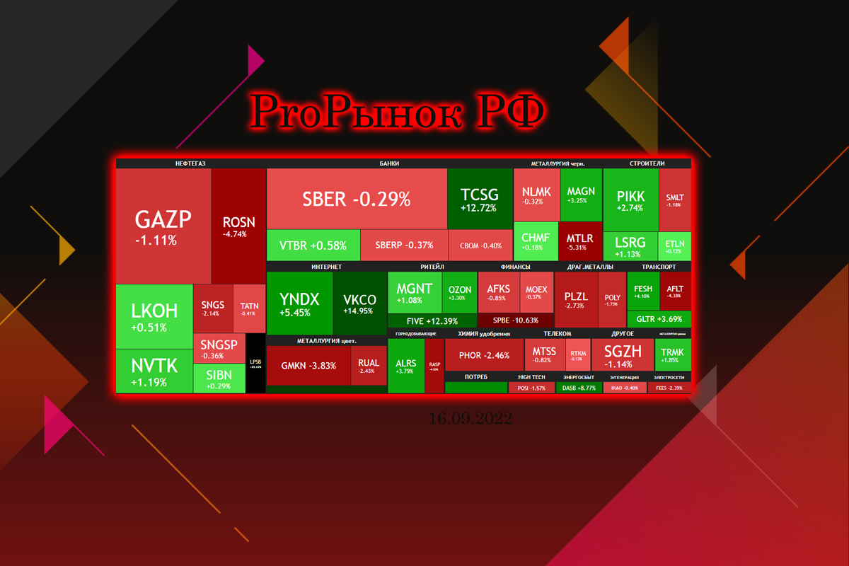 Тепловая карта рынка за неделю на 16.09.2022