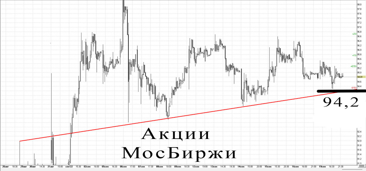 30-минутный график