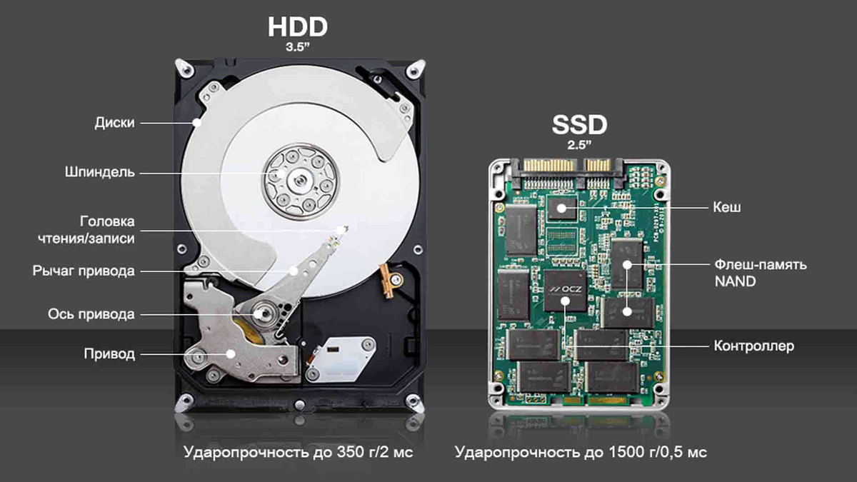 Жесткий почему е. Отличие SSD от HDD. Жесткий диск и ссд внутри. Из чего состоит ссд диск. Разница между жестким диском и SSD.