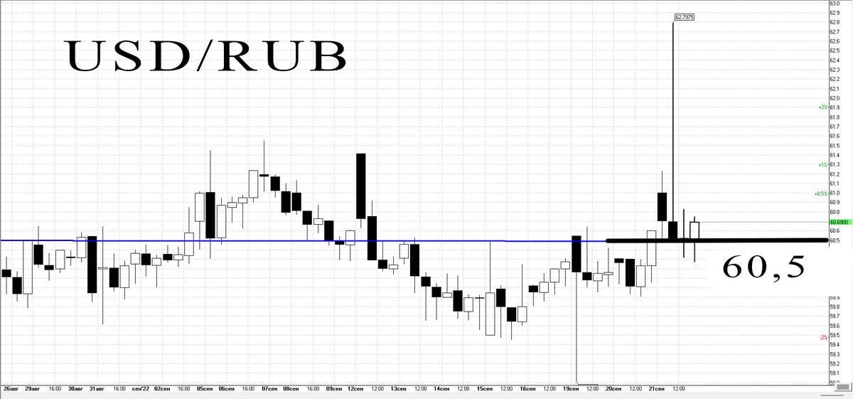 4-х часовой график