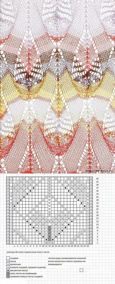 Фото из интернета. 