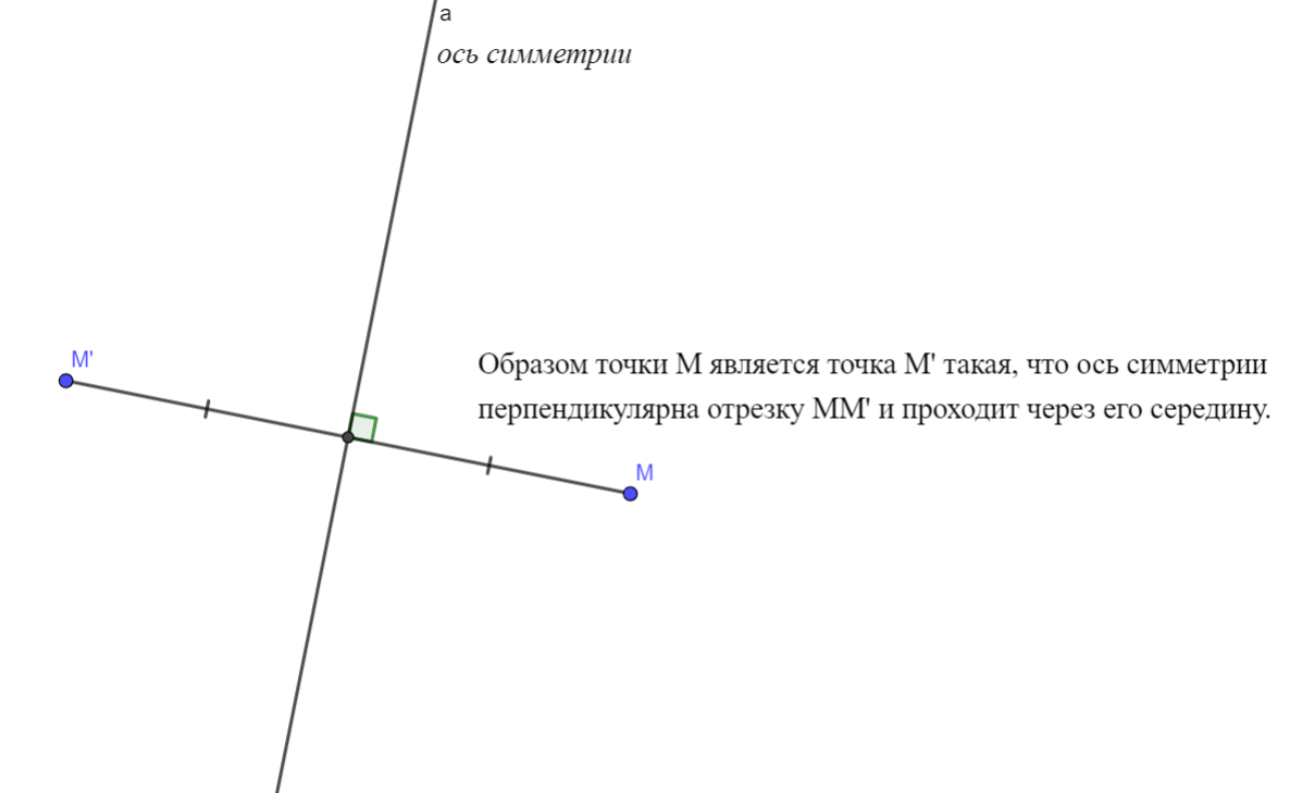 Определение осевой симметрии и пример построения симметричных фигур.