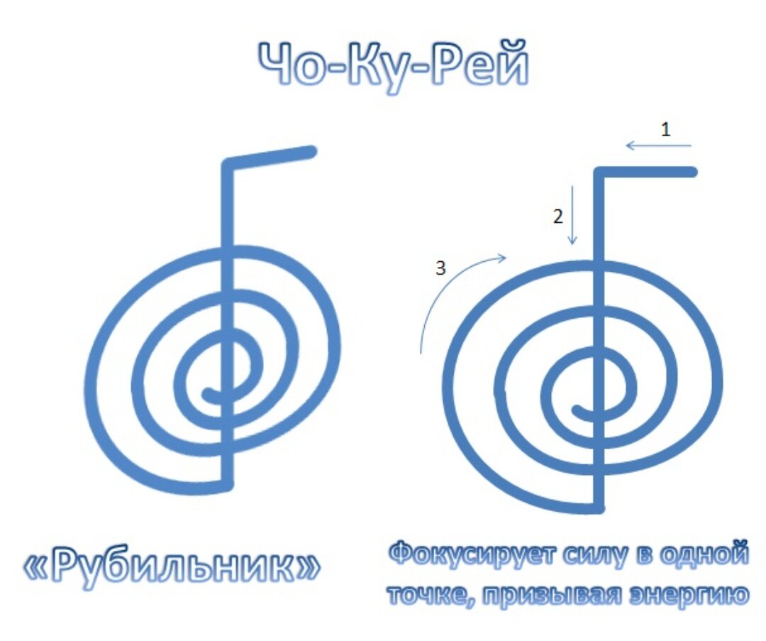Ку рей. Чокурей символы рейки значение. Чо-ку-Рей символ рейки. Символ чо ку Рей по часовой стрелке. Символика закрученная спираль.