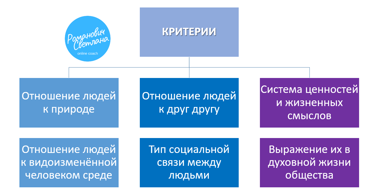 https://avatars.dzeninfra.ru/get-zen_doc/5365952/pub_6339362f3c55cc155763df40_6339530a40733f47750c12da/scale_2400