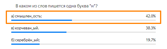 Статистика ответов.