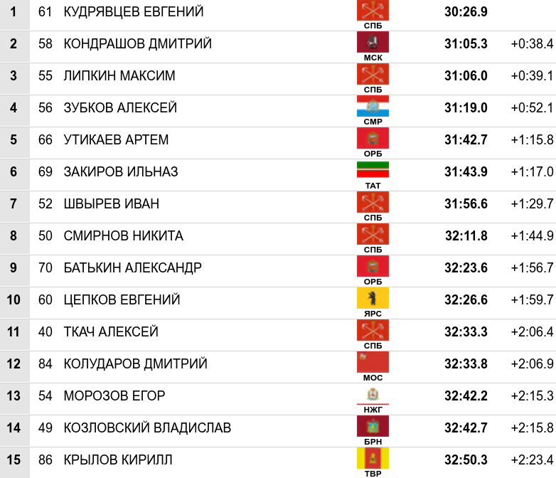 Всего 87 участников