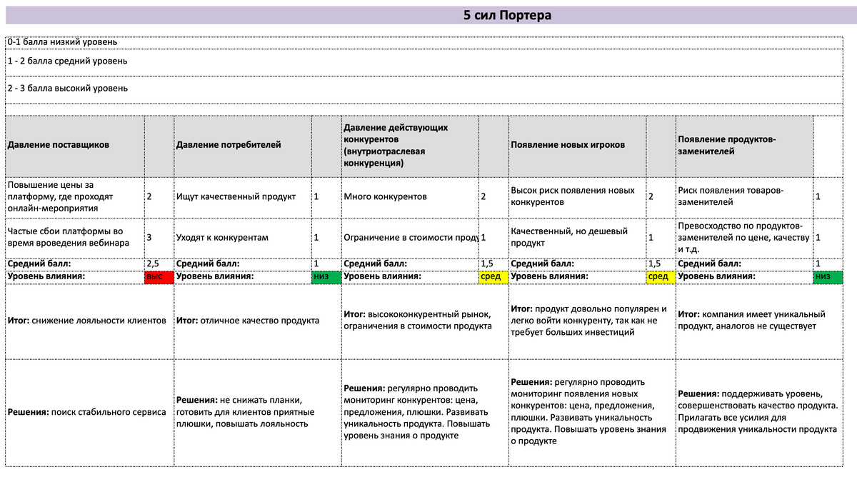 Разработка SWOT-анализа на примерах: от А до Я | Репа да маркетинг | Дзен